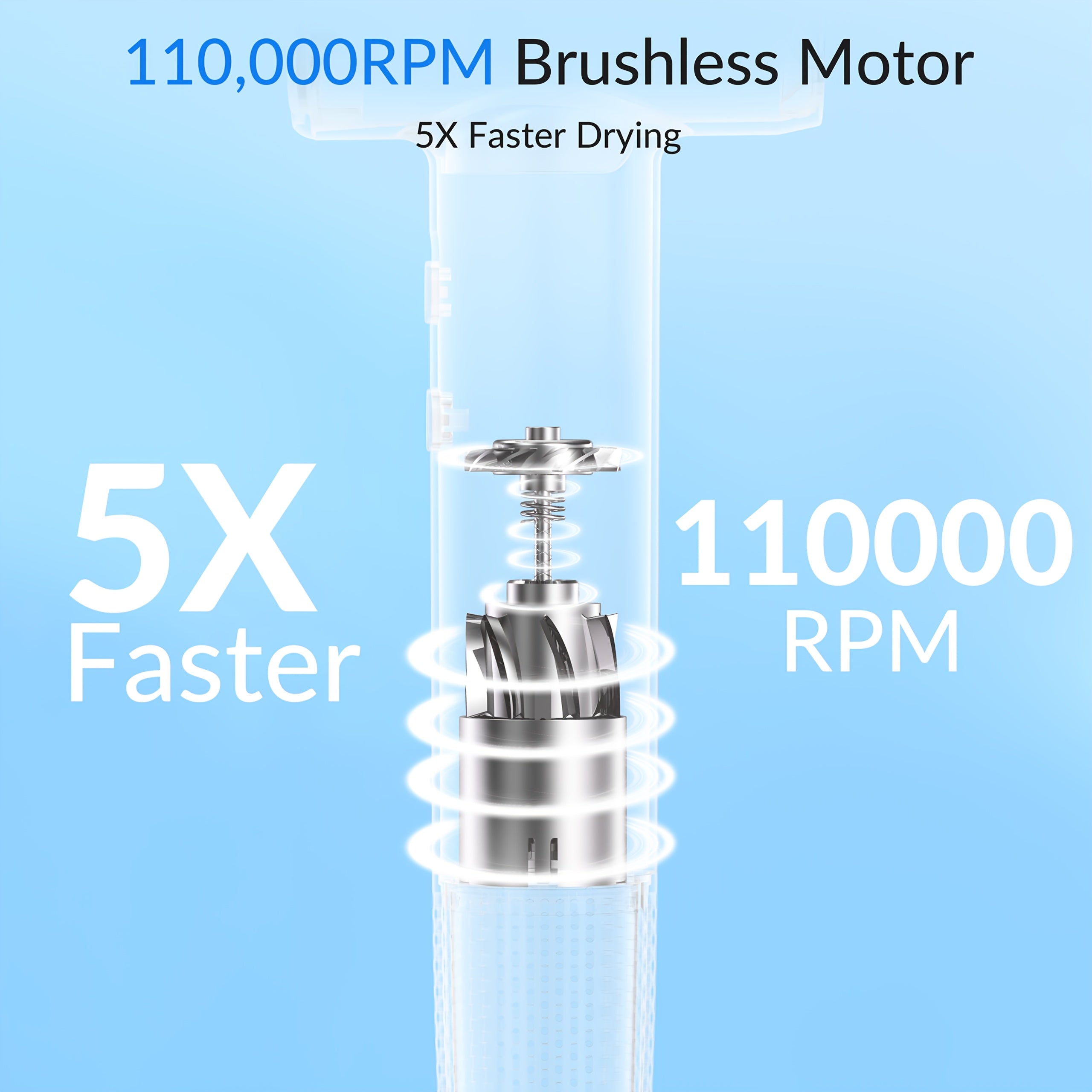 Yinole 1200W High-Speed Negative Ion Hair Dryer, 110, 000 RPM Brushless Motor For Fast Drying, Ionic Technology For Frizz-Free Smooth Hair, 3 Heat\u002F 2 Speed Settings, Magnetic Nozzle & Diffuser, 65dB Quiet, 0.9lb Lightweight